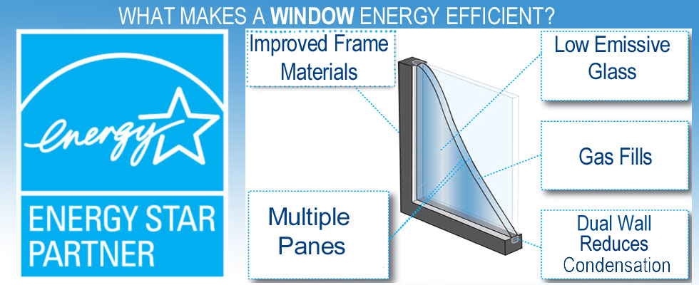 http://www.airtightsidingandwindows.com/wp-content/uploads/2012/02/Energy-Star-Rated-Products-Airtight-Efficient-Windows2.jpg
